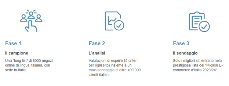 Vincitori del 1° Premio 